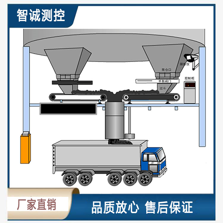 湖南智能定量装车机